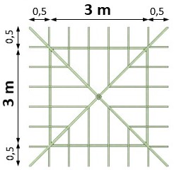 vue en plan